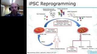 IPSCDerived Human Neurons Introduction and Application [upl. by Erdei]