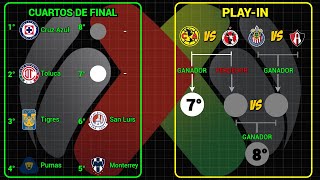 LIGUILLA CONFIRMADA ASÍ se JUGARÁN los PARTIDOS de PLAYIN en la LIGA MX torneo APERTURA 2024 [upl. by Salzhauer]