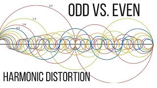 Odd vs Even Harmonic Distortion in Mixing [upl. by Anahoj]