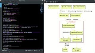 Pentester Academy  Riscure  Attack Tree Demonstration [upl. by Oflodor266]