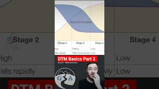 Demographic Transition Model Basics Part 2 igcsegeography alevelgeography homeschooling cie [upl. by Atinaw]