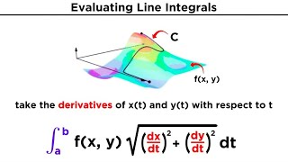 Evaluating Line Integrals [upl. by Stucker]