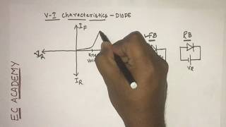 4 V I characteristics of pn junction diode  EC Academy [upl. by Allesig]