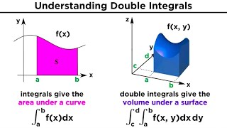 Double and Triple Integrals [upl. by Leupold]