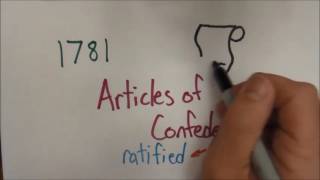 Federalist vs Anti Federalists [upl. by Lissie]