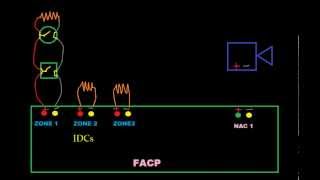 Introduction to Fire Alarm Systems 3 [upl. by Riccio]