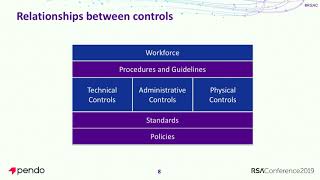 Back to the Basics How to Create Effective Information Security Policies [upl. by Euginomod]