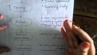 Sdlc system development life cycle [upl. by Bartlet]