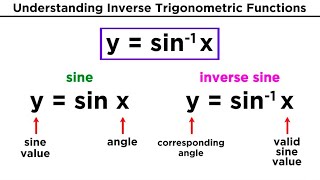 Inverse Trigonometric Functions [upl. by Ravel]