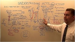 Understanding the Book of Acts [upl. by Rox162]