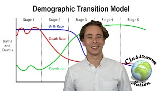 Demographic Transition Model DTM [upl. by Nohsauq599]