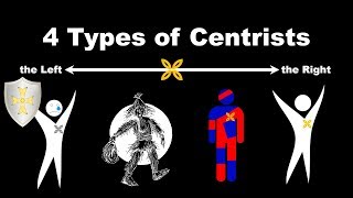 4 Types of Centrists [upl. by Yecats]