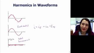 Harmonics and Total Harmonic Distortion THD [upl. by Avert]