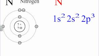 Electron Configurations [upl. by Atonsah348]