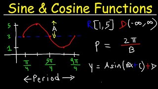 How To Graph Trigonometric Functions  Trigonometry [upl. by Ximenez229]