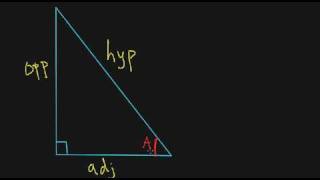 Introduction to Trigonometric Functions [upl. by Hatokad]