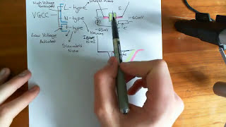 Voltage Gated Calcium Channels Part 1 [upl. by Akaya40]