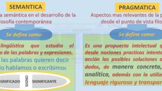 SEMANTICA Y PRAGMATICA [upl. by Sanoj]