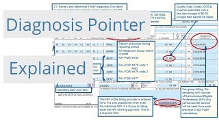 What is a diagnosis pointer  CMS Medicare Billing Physical Therapy [upl. by Onirefez]