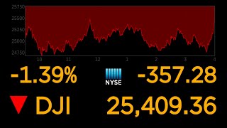 US stock markets continue to plunge over coronavirus uncertainty l ABC News Special Report [upl. by Araf534]