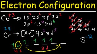 Electron Configuration  Quick Review [upl. by Eivod]