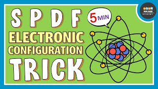 SPDF Electronic Configuration Trick  Super trick [upl. by Prendergast]