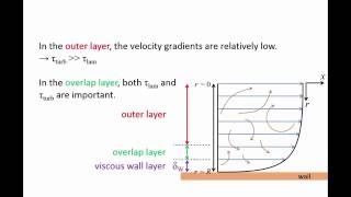 Fluid Mechanics Topic 85  Velocity profile for fullydeveloped turbulent flow in pipes [upl. by Nerraw]