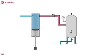 What is compressed air [upl. by Hudgens]