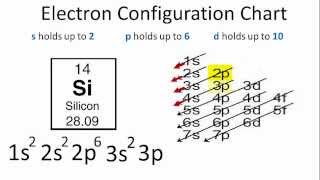 Silicon Electron Configuration [upl. by Onurb]