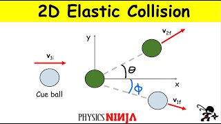 2D Elastic Collision Between Billiard Balls [upl. by Nivrag]