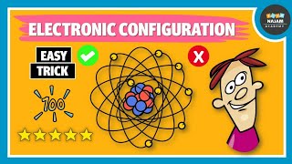 Basic Introduction of electronic Configuration [upl. by Eiramrebma]