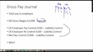 Wages Journal Basics  How to Payroll Accounting [upl. by Yrrem]