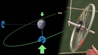 Gyroscopic precession  An intuitive explanation [upl. by Htor374]