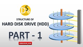 Hard Disk Drive  1  Platter  Track  Cylinder  Sector  Cluster  ReadWrite Head  Spindle [upl. by Jaco]