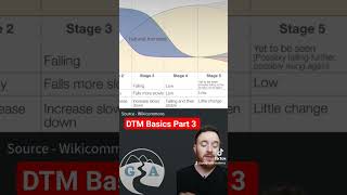 Demographic Transition Model Basics Part 3 [upl. by Rodmur593]