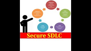 Secure SDLC  Secure Software Development Life Cycle SSDLC in Information Security [upl. by Aicilic2]