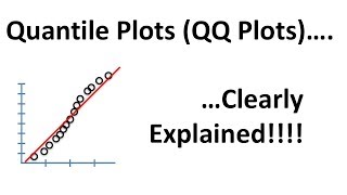 QuantileQuantile Plots QQ plots Clearly Explained [upl. by Sollars]