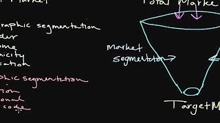 How to Use Market Segmentation Developing a Target Market [upl. by Nixie19]