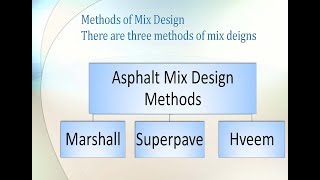 Asphalt Concrete Mix Design and Types [upl. by Hashum174]