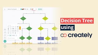 Decision Tree using Creately [upl. by Ames]