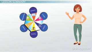 Design Phase in SDLC [upl. by Odnumde]