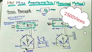 Hot Wire Anemometer [upl. by Calvano]