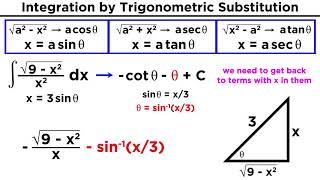 Integration By Trigonometric Substitution [upl. by Sorenson]