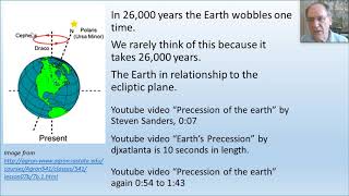 Precession of the Equinoxes Clearly Illustrated [upl. by Eversole]