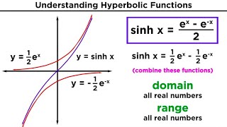 Hyperbolic Functions Definitions Identities Derivatives and Inverses [upl. by Pamela737]