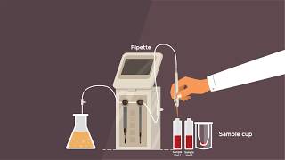 Gas Chromatography Explainer Video [upl. by Feucht944]