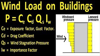 Wind Load on Building with example [upl. by Tartan584]