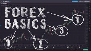 Forex Trading for Beginners [upl. by Icyak]