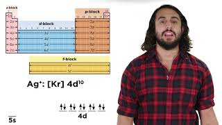 Pseudo Noble Gas Electron Configurations [upl. by Jerrie479]